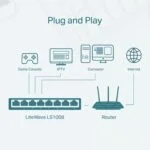 ⁦TP-LINK LS1008  8-Port 10/100Mbps Desktop Switch⁩ - الصورة ⁦2⁩